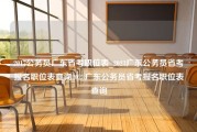 2017公务员广东省考职位表_2023广东公务员省考报名职位表查询2023广东公务员省考报名职位表查询