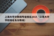 上海大学分数线专业排名2015（上海大学学校排名及分数线）