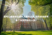 国考云南各职位报名人数统计表_如何查询国考各个系统的报名人数？