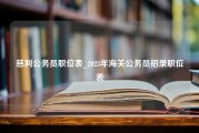 慈利公务员职位表_2023年海关公务员招录职位表