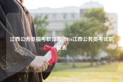 江西公务员报考职位表_2016江西公务员考试职位表