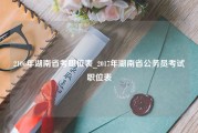 2106年湖南省考职位表_2017年湖南省公务员考试职位表