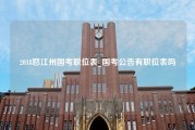 2018怒江州国考职位表_国考公告有职位表吗