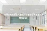 涪陵公务员报名人数统计（涪陵公务员报名人数统计表）