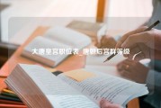 大唐皇宫职位表_唐朝后宫群等级