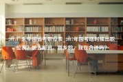 2017广东华图省考职位表_2017年国考啥时候出职位表？想去报班，新乡的，现在合适吗？