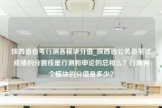 陕西省省考行测各模块分值_陕西省公务员笔试成绩的分数线是行测和申论的总和么？行测各个模块的分值是多少？